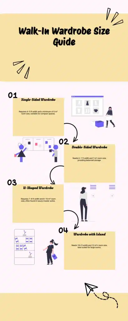 image is about Walk-In Wardrobe Room Size Chart